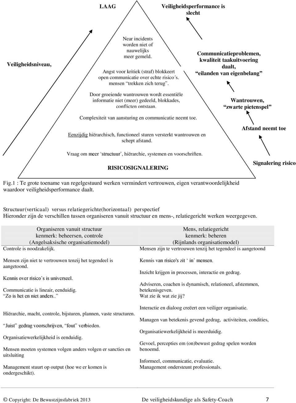 Communicatieproblemen, kwaliteit taakuitvoering daalt, eilanden van eigenbelang Wantrouwen, zwarte pietenspel Complexiteit van aansturing en communicatie neemt toe.