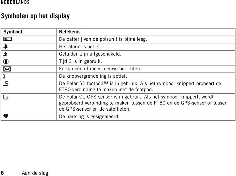 Als het symbool knippert probeert de FT80 verbinding te maken met de footpod. De Polar G1 GPS sensor is in gebruik.