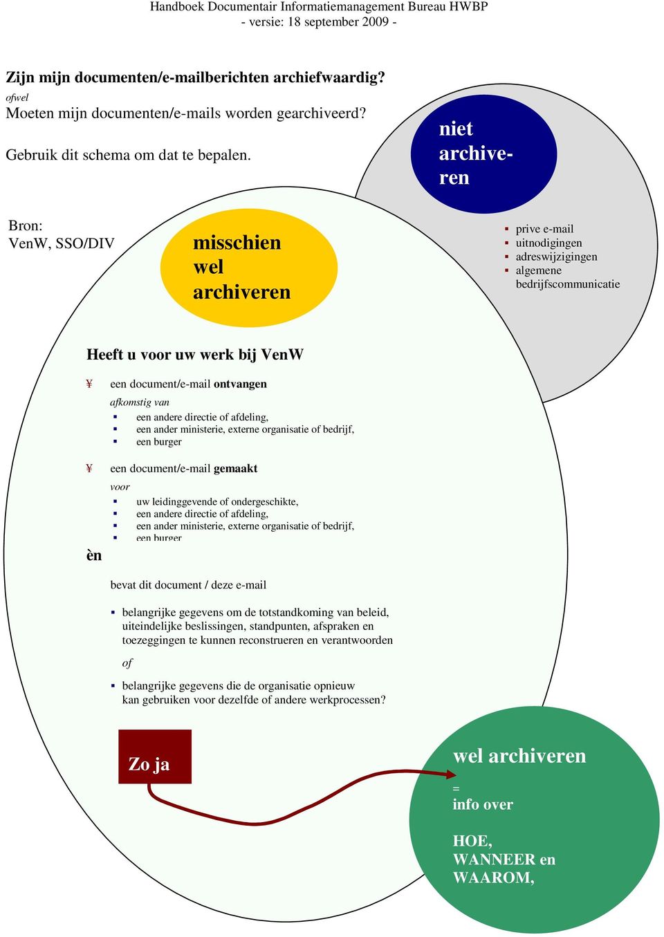 afkomstig van een andere directie of afdeling, een ander ministerie, externe organisatie of bedrijf, een burger een document/e-mail gemaakt èn voor uw leidinggevende of ondergeschikte, een andere