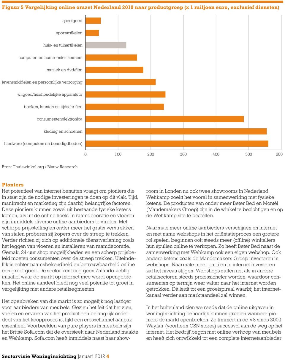 0 100 200 300 400 500 600 Bron: Thuiswinkel.org / Blauw Research Pioniers Het potentieel van internet benutten vraagt om pioniers die in staat zijn de nodige investeringen te doen op dit vlak.