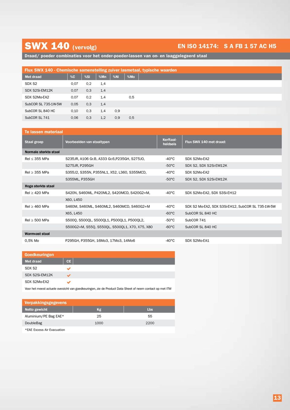 SL 741 0,06 0,3 1,2 0,9 0,5 Te lassen materiaal Staal groep Voorbeelden van staaltypen Kerftaaiheidseis Flux SWX 140 met draad: Normale sterkte staal Rel 355 MPa S235JR, A106 Gr.B, A333 Gr.