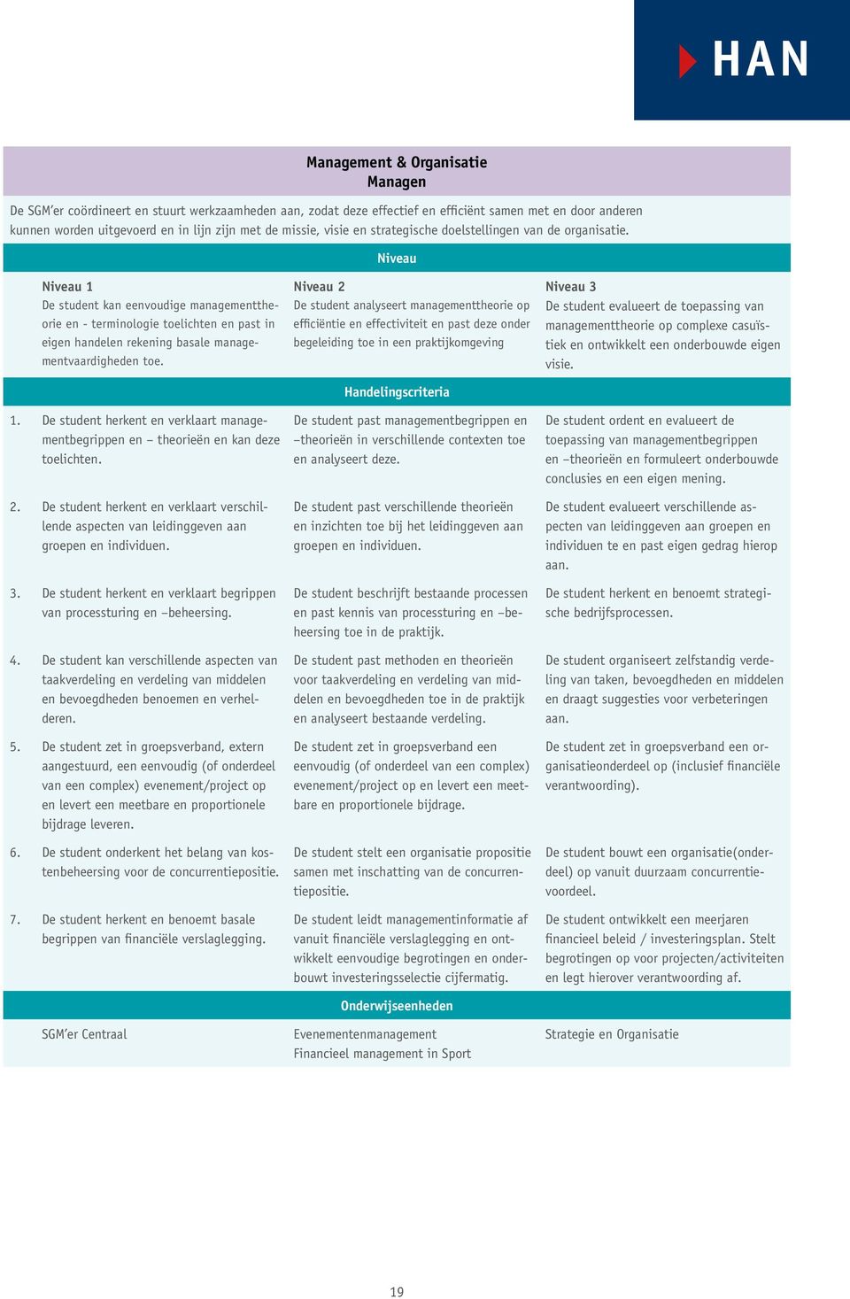 Niveau Niveau 1 De student kan eenvoudige managementtheorie en - terminologie toelichten en past in eigen handelen rekening basale managementvaardigheden toe. 1. De student herkent en verklaart managementbegrippen en theorieën en kan deze toelichten.