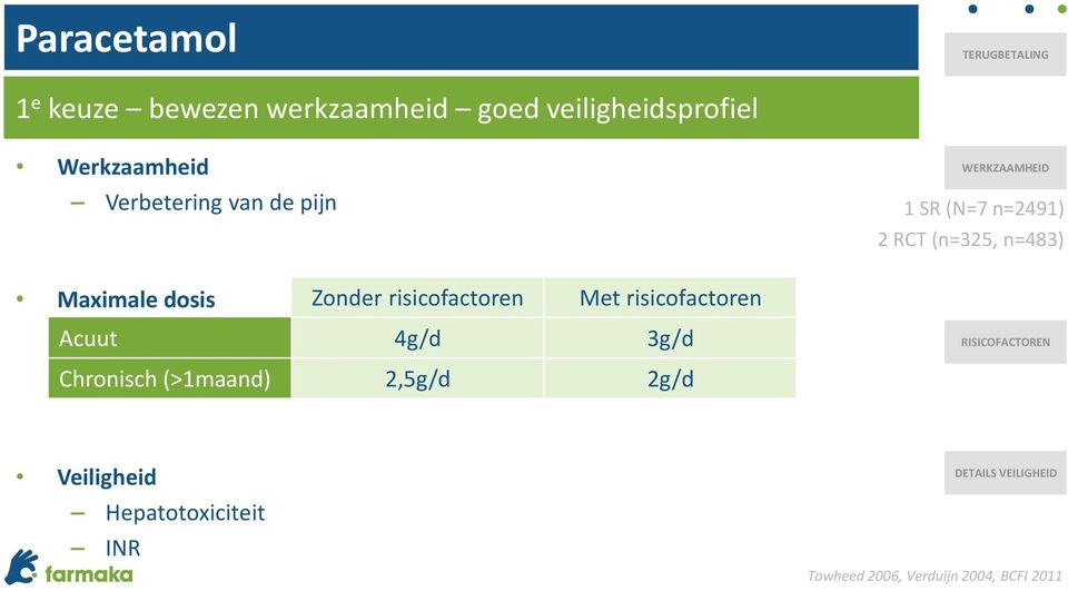 Zonder risicofactoren Met risicofactoren Acuut 4g/d 3g/d RISICOFACTOREN Chronisch (>1maand)