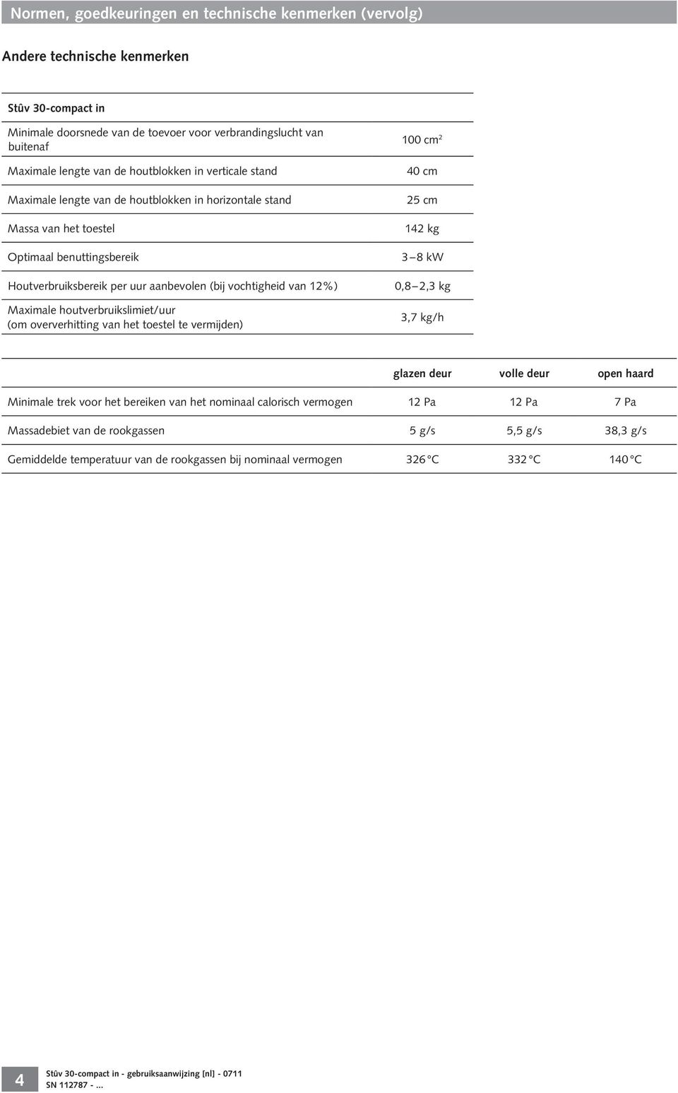 Maximale houtverbruikslimiet/uur (om oververhitting van het toestel te vermijden) 100 cm 2 40 cm 25 cm 142 kg 3 8 kw 0,8 2,3 kg 3,7 kg/h glazen deur volle deur open haard Minimale trek voor het