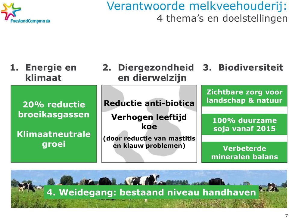 Diergezondheid en dierwelzijn Reductie anti-biotica Verhogen leeftijd koe (door reductie van mastitis