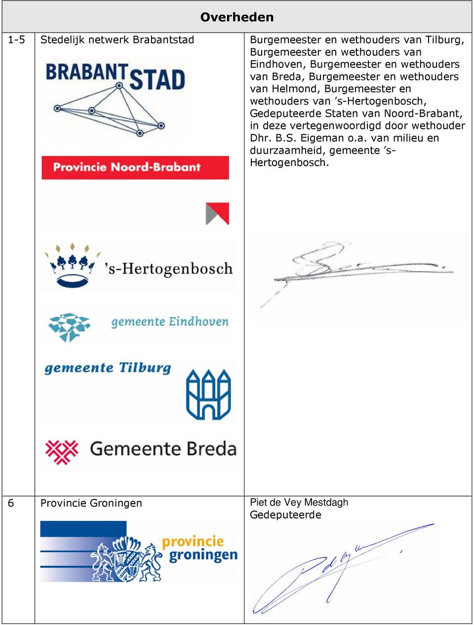 van s-hertogenbosch, Gedeputeerde Staten van Noord-Brabant, in deze vertegenwoordigd door wethouder Dhr. B.S. Eigeman o.