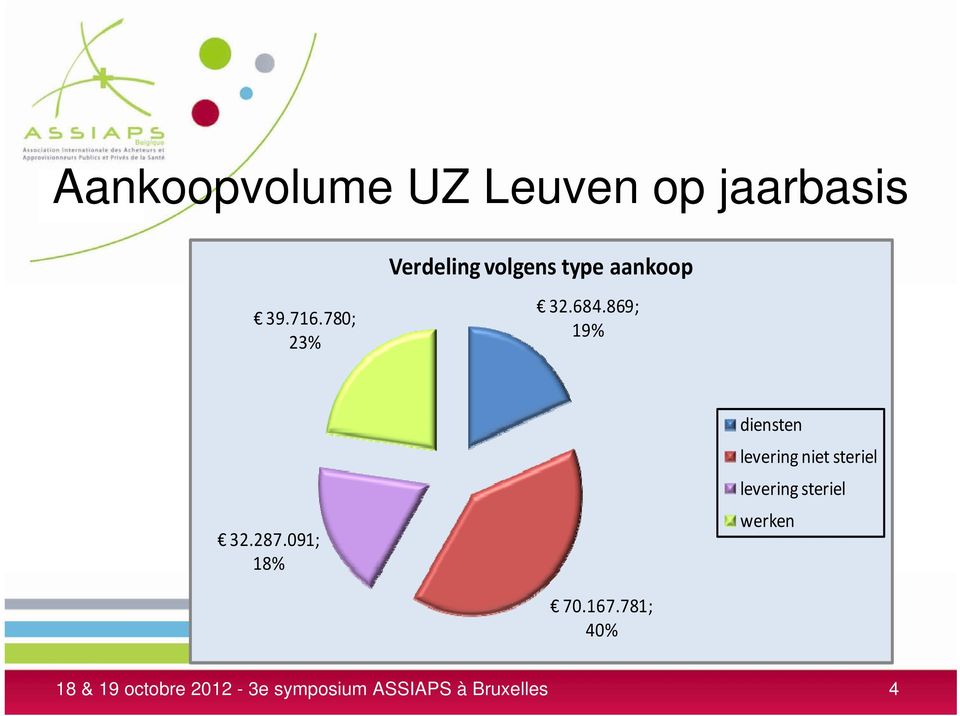 091; 18% diensten levering niet steriel levering steriel