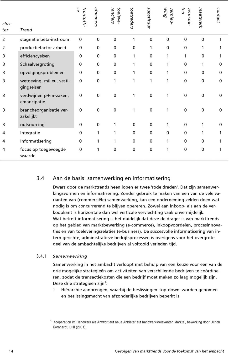 brancheorganisatie verzakelijkt 0 0 1 1 1 1 0 0 0 0 0 0 1 0 1 0 0 0 0 0 0 1 0 1 0 0 0 3 outsourcing 0 0 1 0 0 1 0 1 0 4 Integratie 0 1 1 0 0 0 0 1 1 4 Informatisering 0 1 1 0 0 1 0 0 1 4 focus op