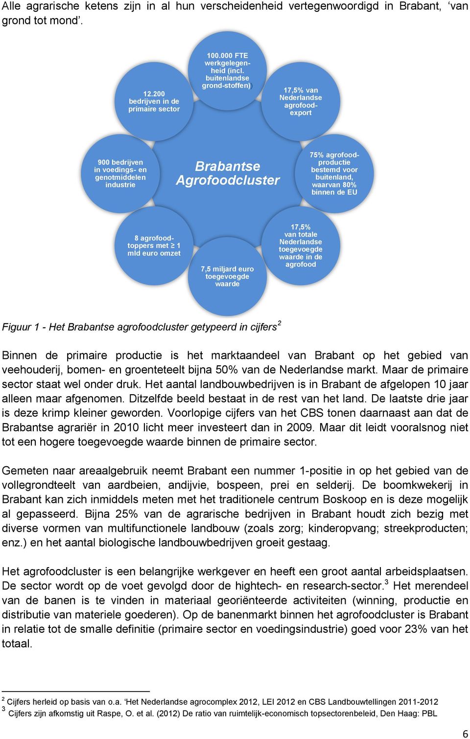 waarvan 80% binnen de EU 8 agrofoodtoppers met 1 mld euro omzet 7,5 miljard euro toegevoegde waarde 17,5% van totale Nederlandse toegevoegde waarde in de agrofood Figuur 1 - Het Brabantse