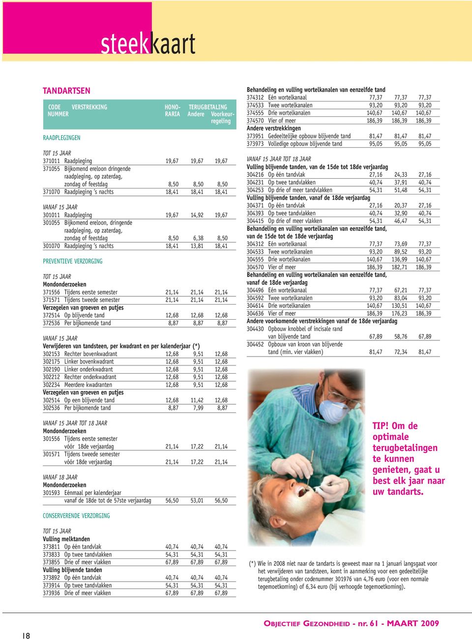 dringende raadpleging, op zaterdag, zondag of feestdag 8,50 6,38 8,50 301070 Raadpleging s nachts 18,41 13,81 18,41 PREVENTIEVE VERZORGING TOT 15 JAAR Mondonderzoeken 371556 Tijdens eerste semester