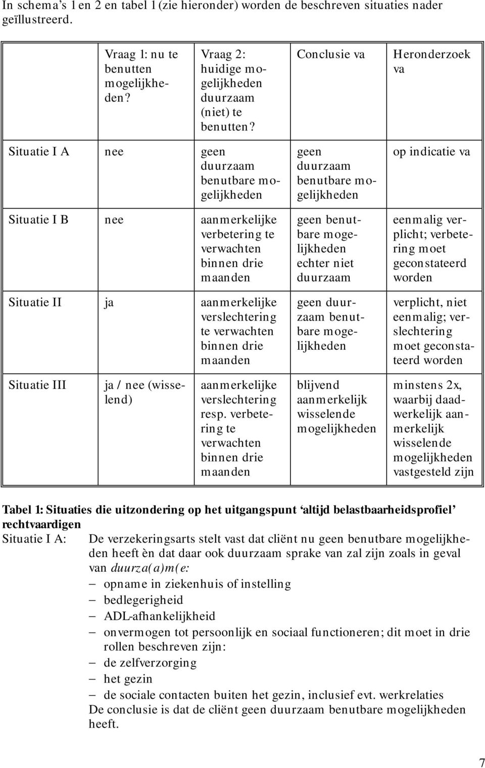 verslechtering te verwachten binnen drie maanden geen duurzaam benutbare mogelijkheden geen benutbare mogelijkheden echter niet duurzaam geen duurzaam benutbare mogelijkheden op indicatie va eenmalig