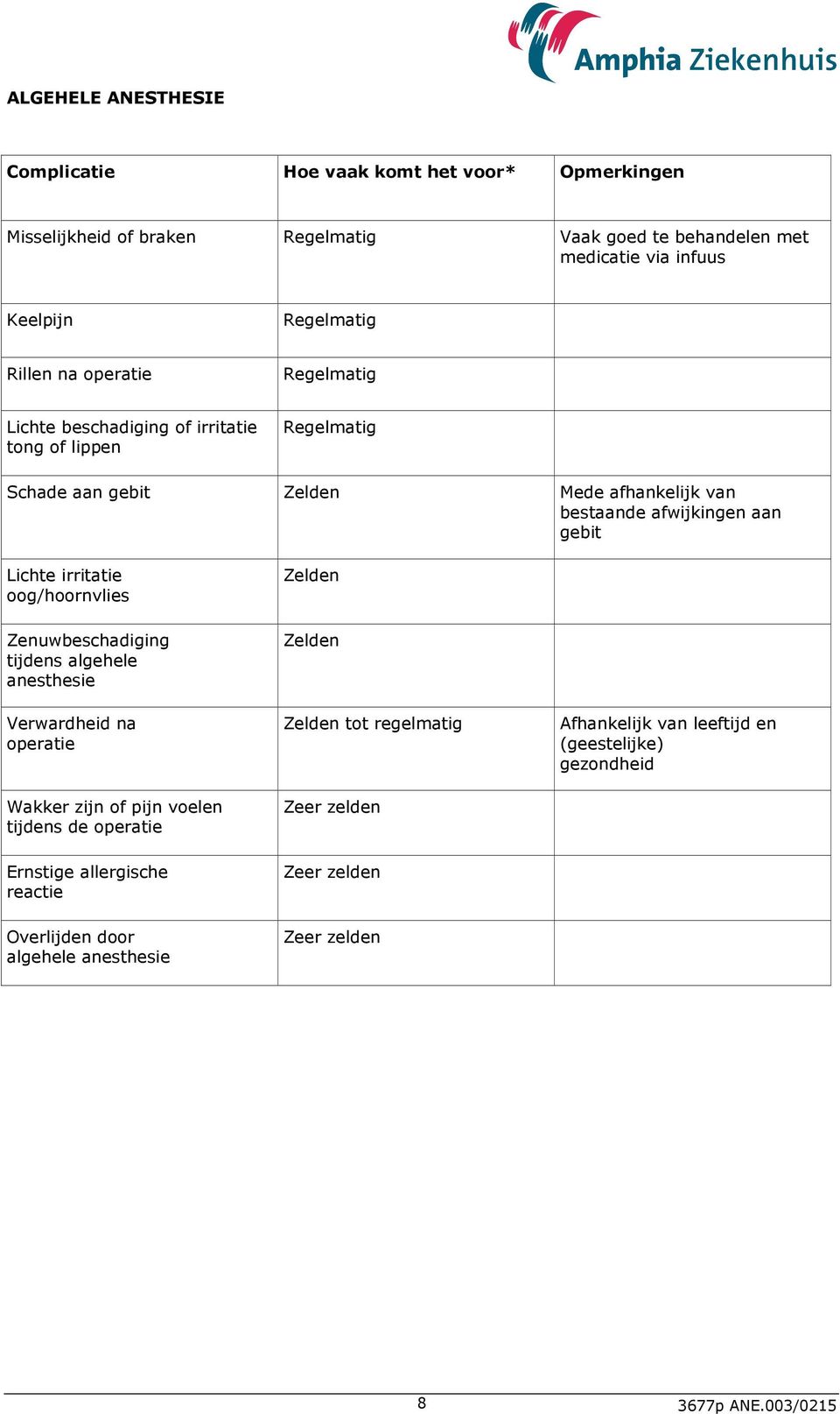 afwijkingen aan gebit Lichte irritatie oog/hoornvlies Zelden Zenuwbeschadiging tijdens algehele anesthesie Verwardheid na operatie Wakker zijn of pijn voelen