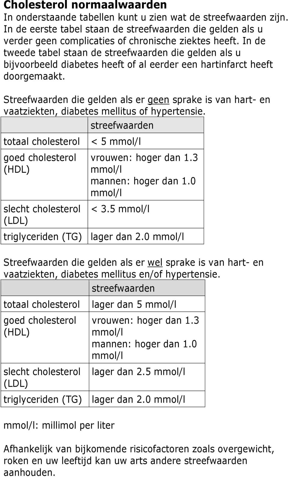 In de tweede tabel staan de streefwaarden die gelden als u bijvoorbeeld diabetes heeft of al eerder een hartinfarct heeft doorgemaakt.