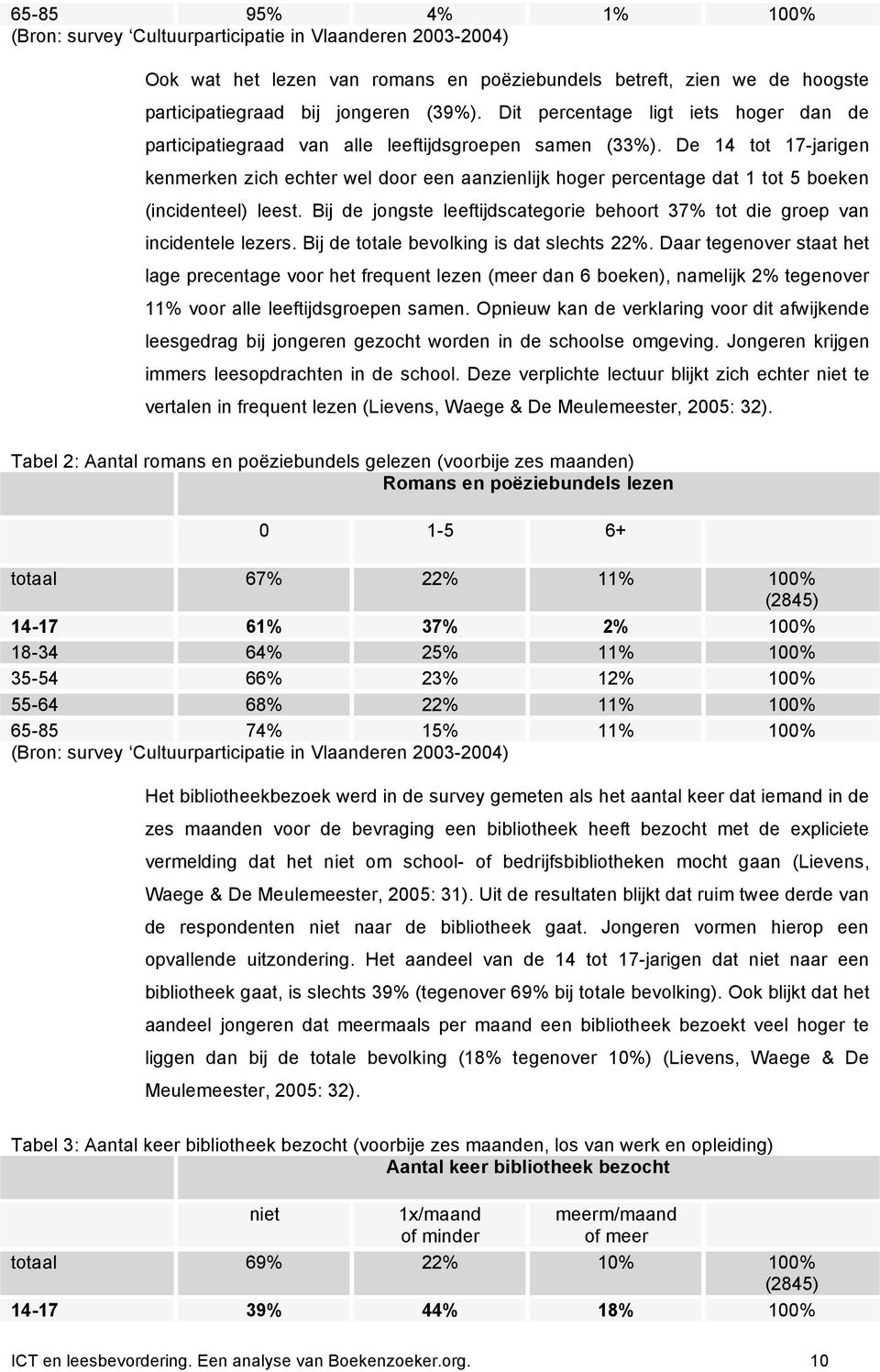 De 14 tot 17-jarigen kenmerken zich echter wel door een aanzienlijk hoger percentage dat 1 tot 5 boeken (incidenteel) leest.