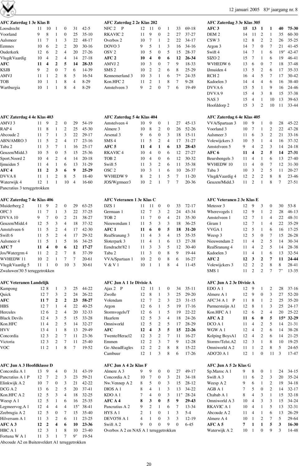 Ouderkerk 12 6 2 4 20 27-26 OSV 2 10 5 0 5 15 28-37 Swift 4 14 7 1 6 19" 42-47 Vlug&Vaardig 10 4 2 4 14 27-18 AFC 2 10 4 0 6 12 26-34 SIZO 2 15 7 1 6 19 46-41 AFC 11 4 2 5 14 28-33 AMVJ 2 10 3 0 7 9