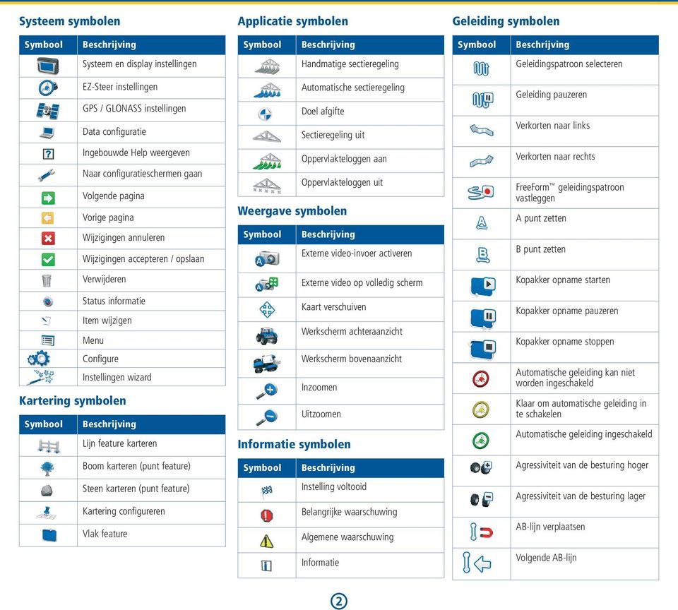 accepteren / opslaan Verwijderen Status informatie Item wijzigen Menu Configure Instellingen wizard Kartering symbolen Symbool eschrijving Lijn feature karteren oom karteren (punt feature) Steen