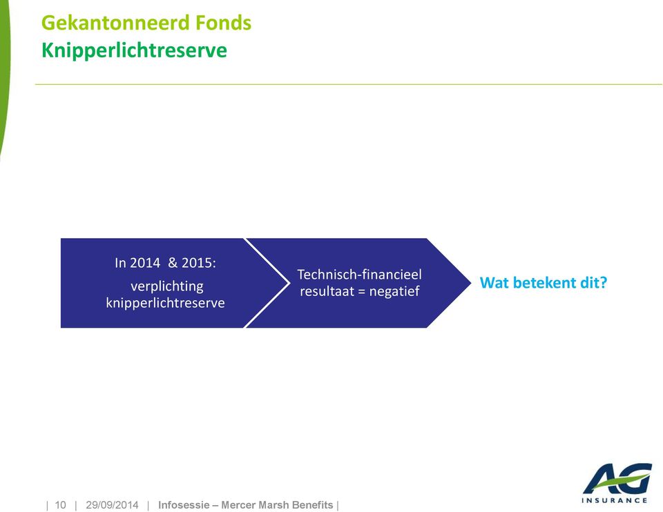 Technisch-financieel resultaat = negatief