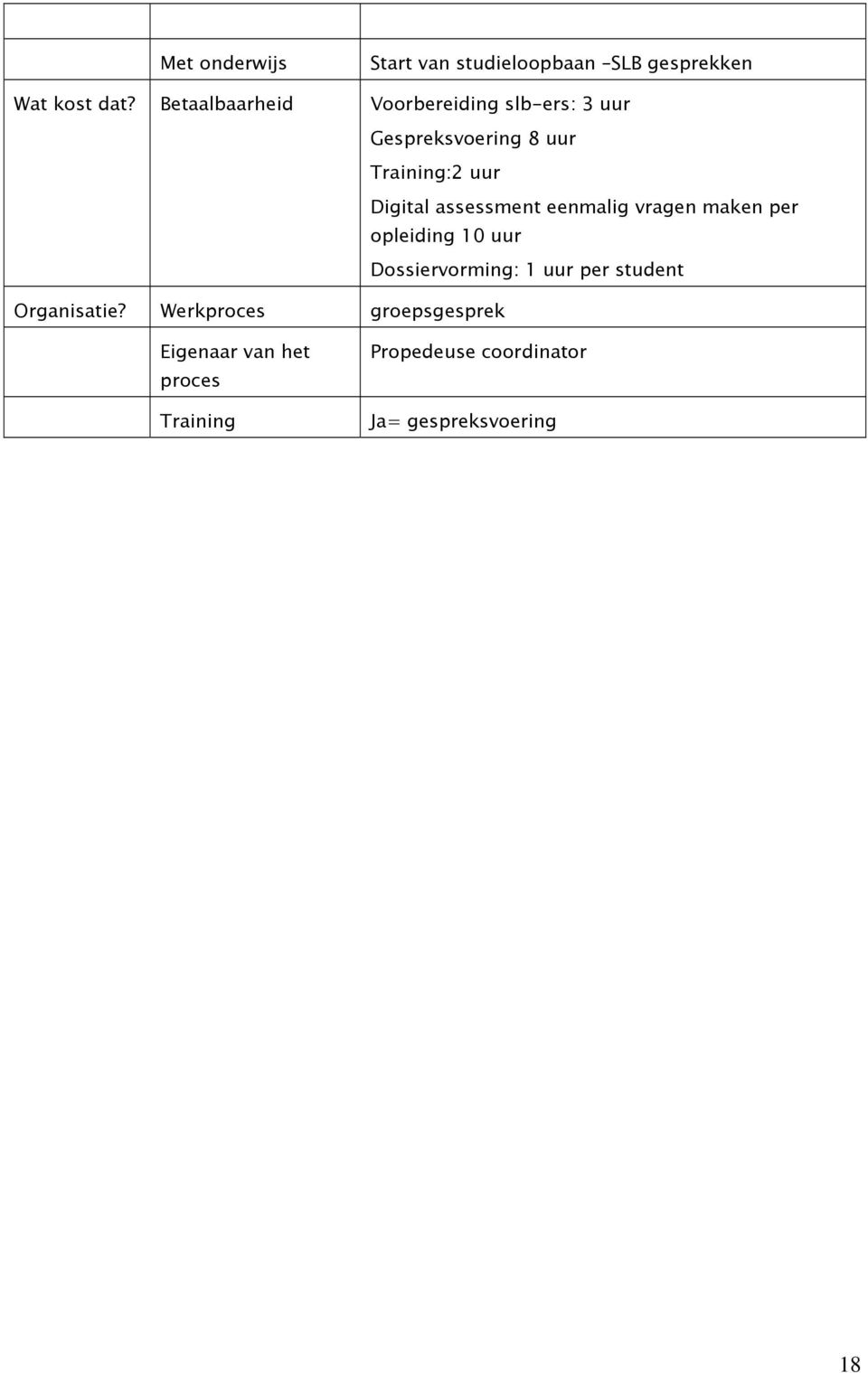 assessment eenmalig vragen maken per opleiding 10 uur Dossiervorming: 1 uur per student