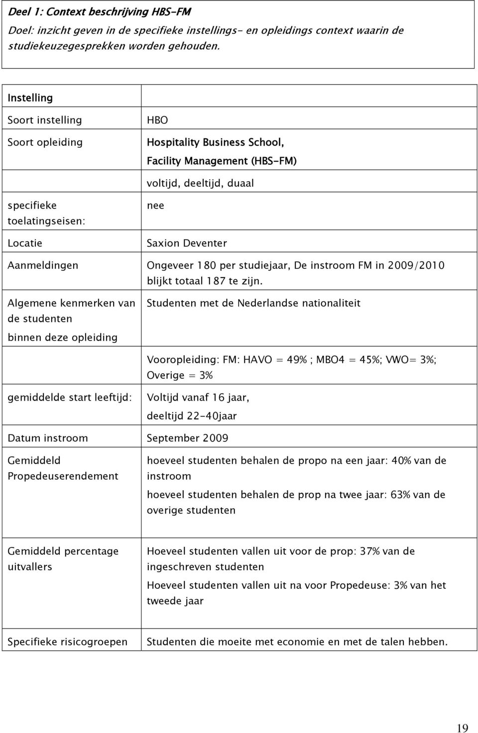 Ongeveer 180 per studiejaar, De instroom FM in 2009/2010 blijkt totaal 187 te zijn.