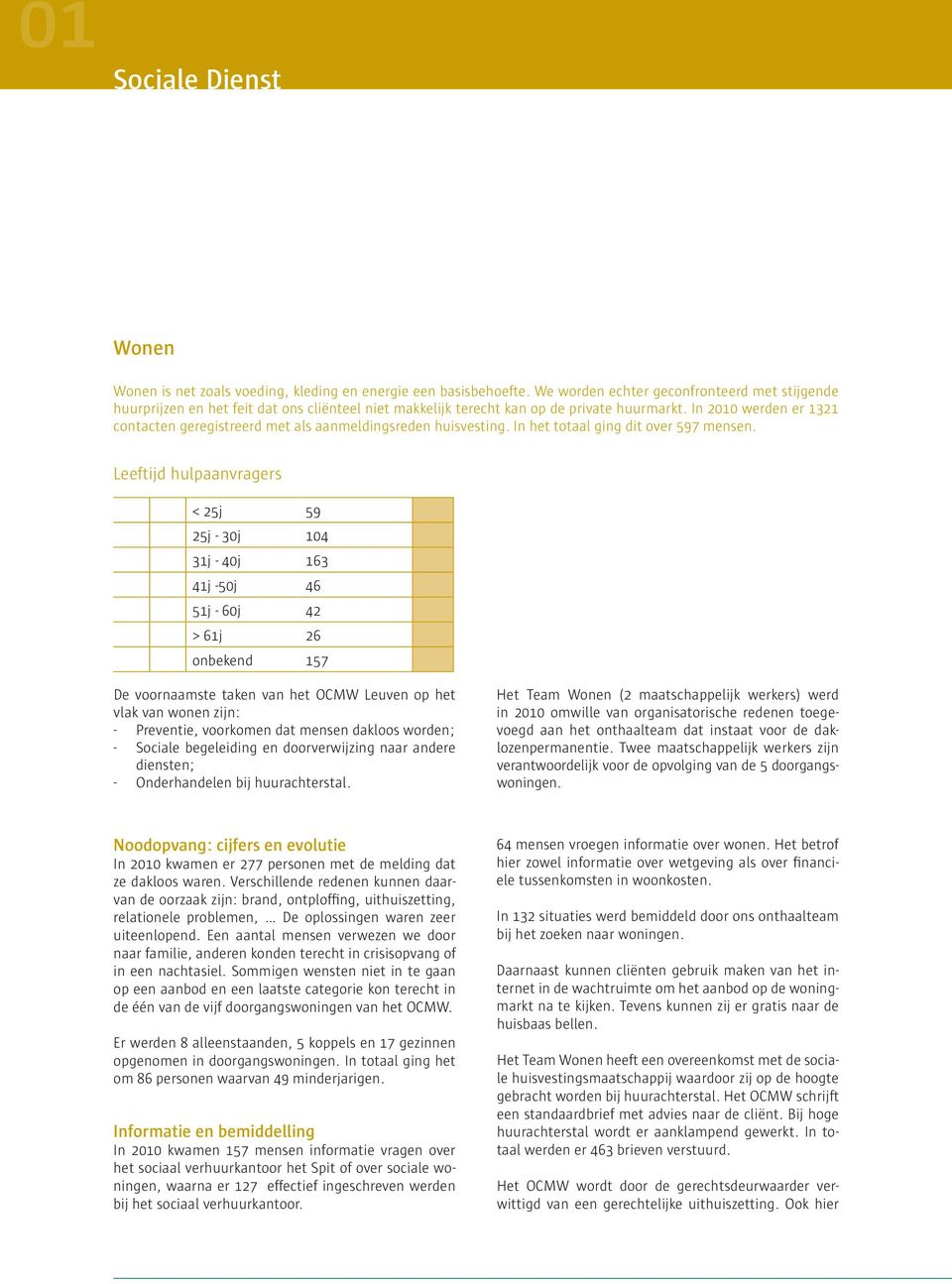 In 2010 werden er 1321 contacten geregistreerd met als aanmeldingsreden huisvesting. In het totaal ging dit over 597 mensen.