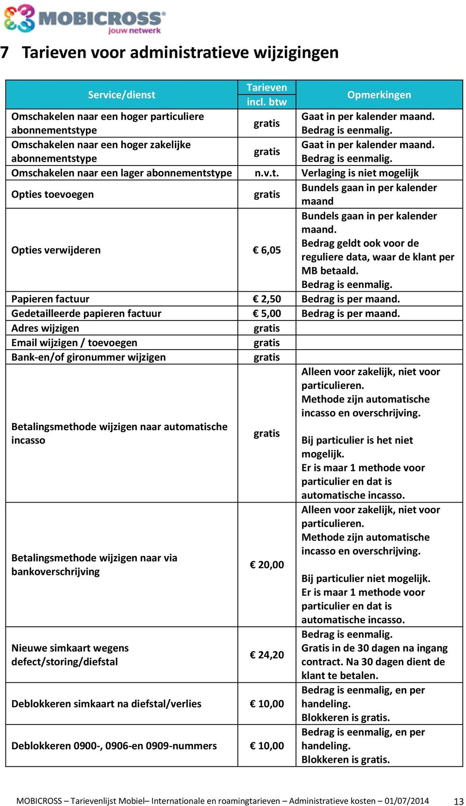 Bedrag geldt ook voor de reguliere data, waar de klant per MB betaald. Bedrag is eenmalig. Papieren factuur 2,50 Bedrag is per maand. Gedetailleerde papieren factuur 5,00 Bedrag is per maand.