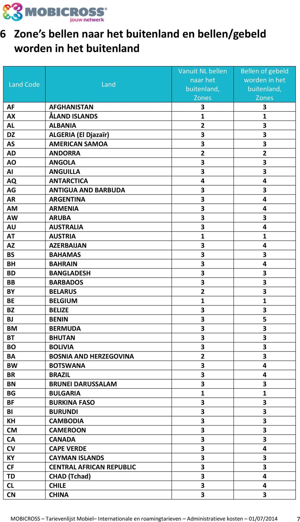 AUSTRALIA 3 4 AT AUSTRIA 1 1 AZ AZERBAIJAN 3 4 BS BAHAMAS 3 3 BH BAHRAIN 3 4 BD BANGLADESH 3 3 BB BARBADOS 3 3 BY BELARUS 2 3 BE BELGIUM 1 1 BZ BELIZE 3 3 BJ BENIN 3 5 BM BERMUDA 3 3 BT BHUTAN 3 3 BO