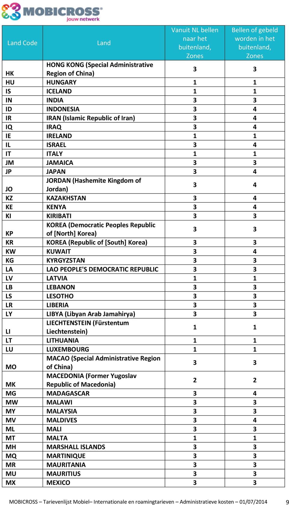 3 3 KOREA (Democratic Peoples Republic KP of [North] Korea) 3 3 KR KOREA (Republic of [South] Korea) 3 3 KW KUWAIT 3 4 KG KYRGYZSTAN 3 3 LA LAO PEOPLE'S DEMOCRATIC REPUBLIC 3 3 LV LATVIA 1 1 LB