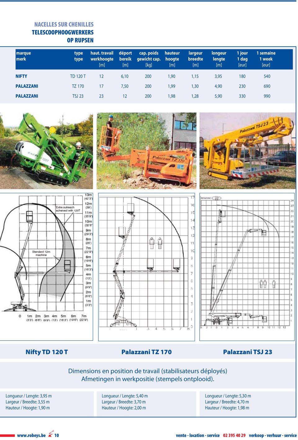 200 1,98 1,28 5,90 330 990 Nifty TD 120 T Palazzani TZ 170 Palazzani TSJ 23 Dimensions en position de travail (stabilisateurs déployés) Afmetingen in werkpositie (stempels ontplooid).