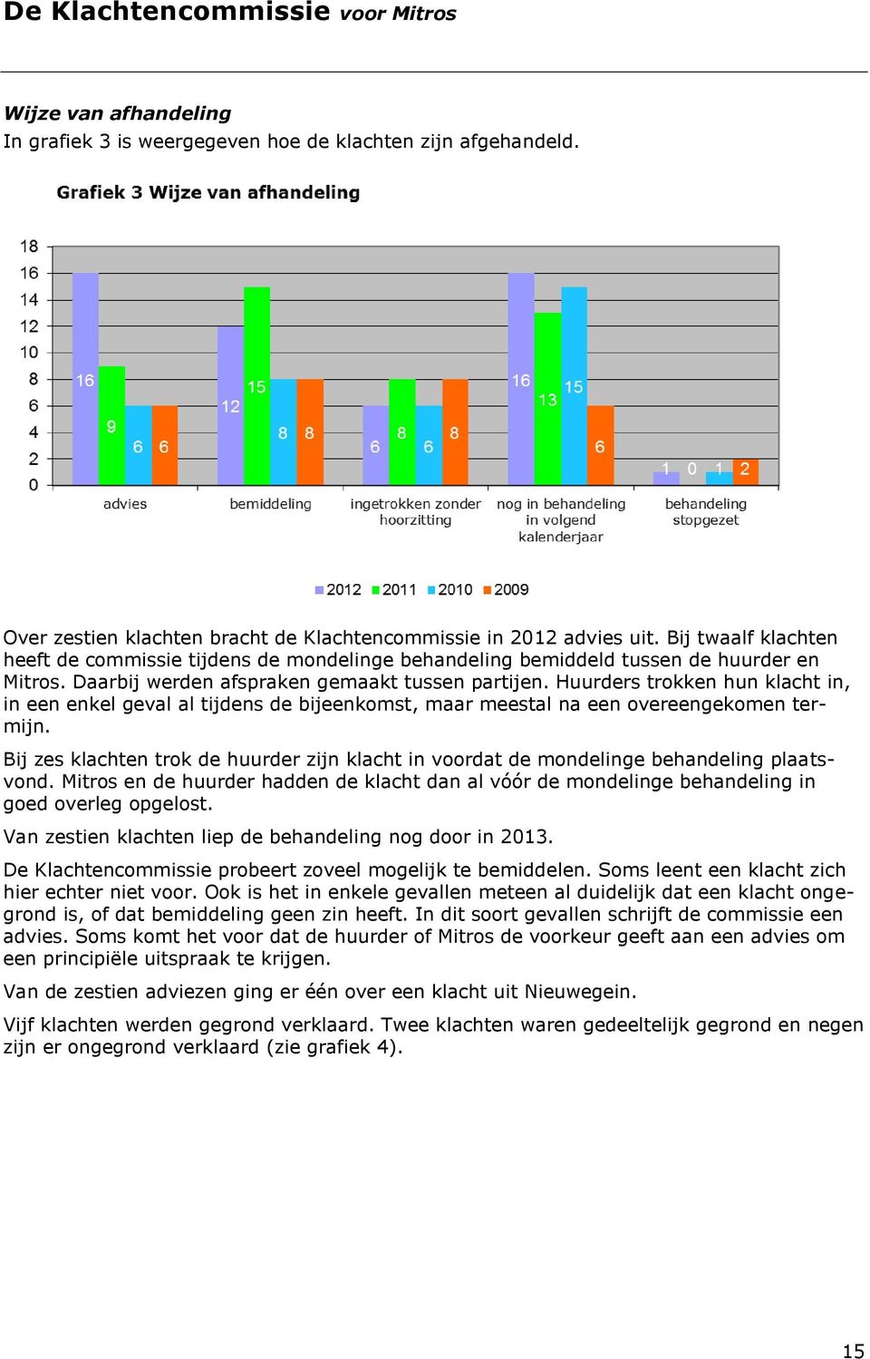 Huurders trokken hun klacht in, in een enkel geval al tijdens de bijeenkomst, maar meestal na een overeengekomen termijn.