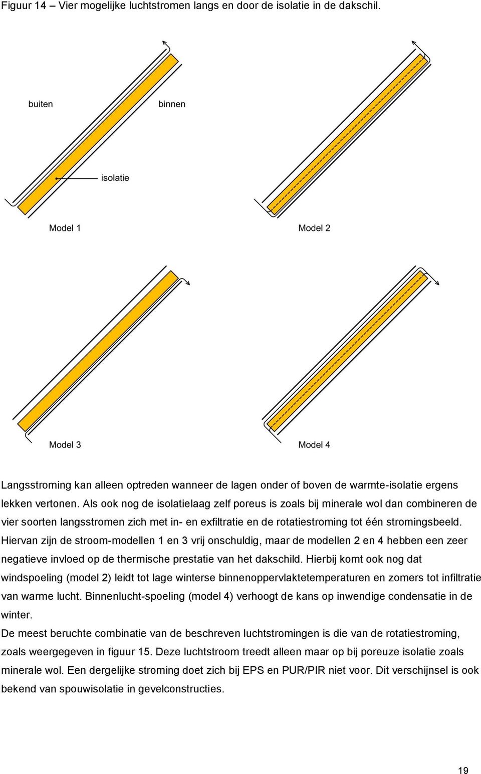 Hiervan zijn de stroom-modellen 1 en 3 vrij onschuldig, maar de modellen 2 en 4 hebben een zeer negatieve invloed op de thermische prestatie van het dakschild.