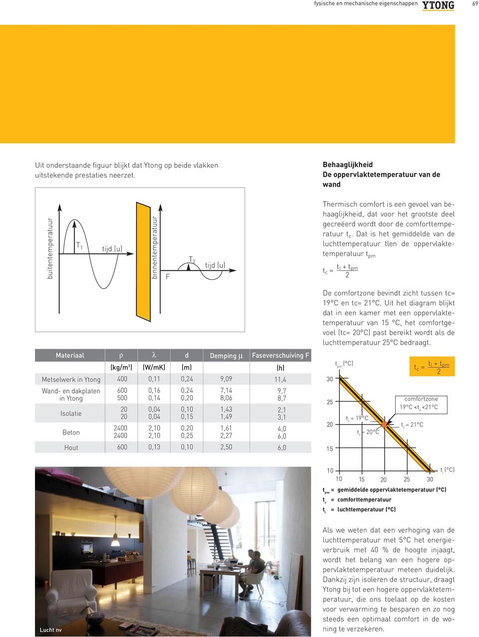 wordt door de comforttemperatuur t c. Dat is et gemiddelde van de lucttemperatuur tlen de oppervlaktetemperatuur t pm t c = t l + t pm 2 De comfortzone bevindt zict tussen tc= 19 C en tc= 21 C.