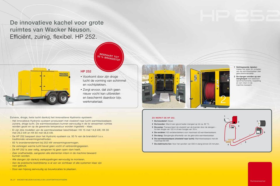 werkmateriaal. 1 2 1 Geïntegreerde rijplaten maken het laden en ontladen van de warmtewisselaar zeer gebruikersvriendelijk.