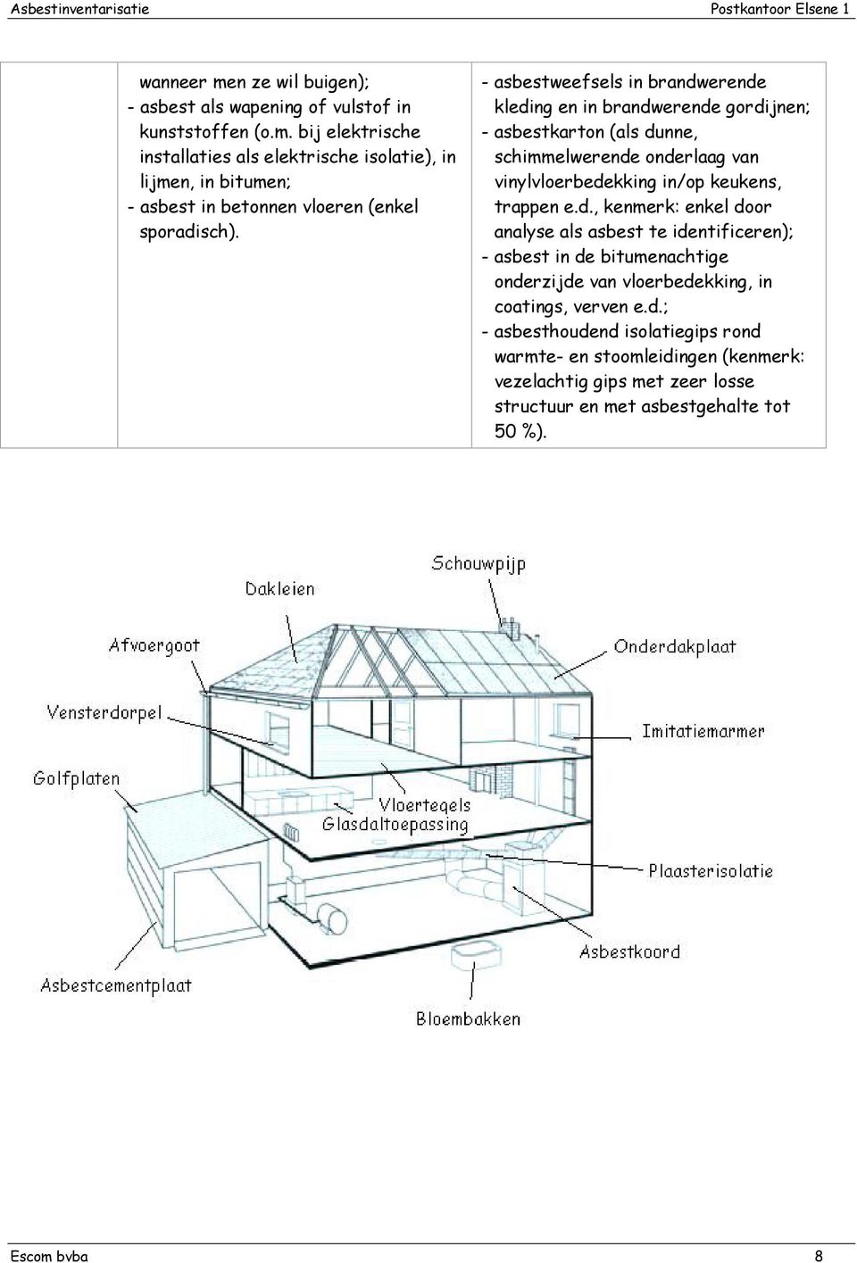 d., kenmerk: enkel door analyse als asbest te identificeren); - asbest in de bitumenachtige onderzijde van vloerbedekking, in coatings, verven e.d.; - asbesthoudend isolatiegips rond warmte- en stoomleidingen (kenmerk: vezelachtig gips met zeer losse structuur en met asbestgehalte tot 50 %).