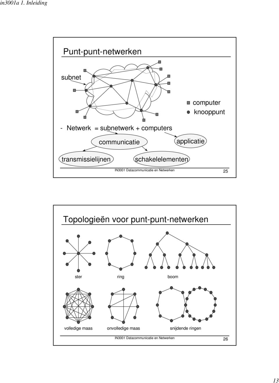 Datacommunicatie en Netwerken 25 Topologieën voor punt-punt-netwerken ster ring