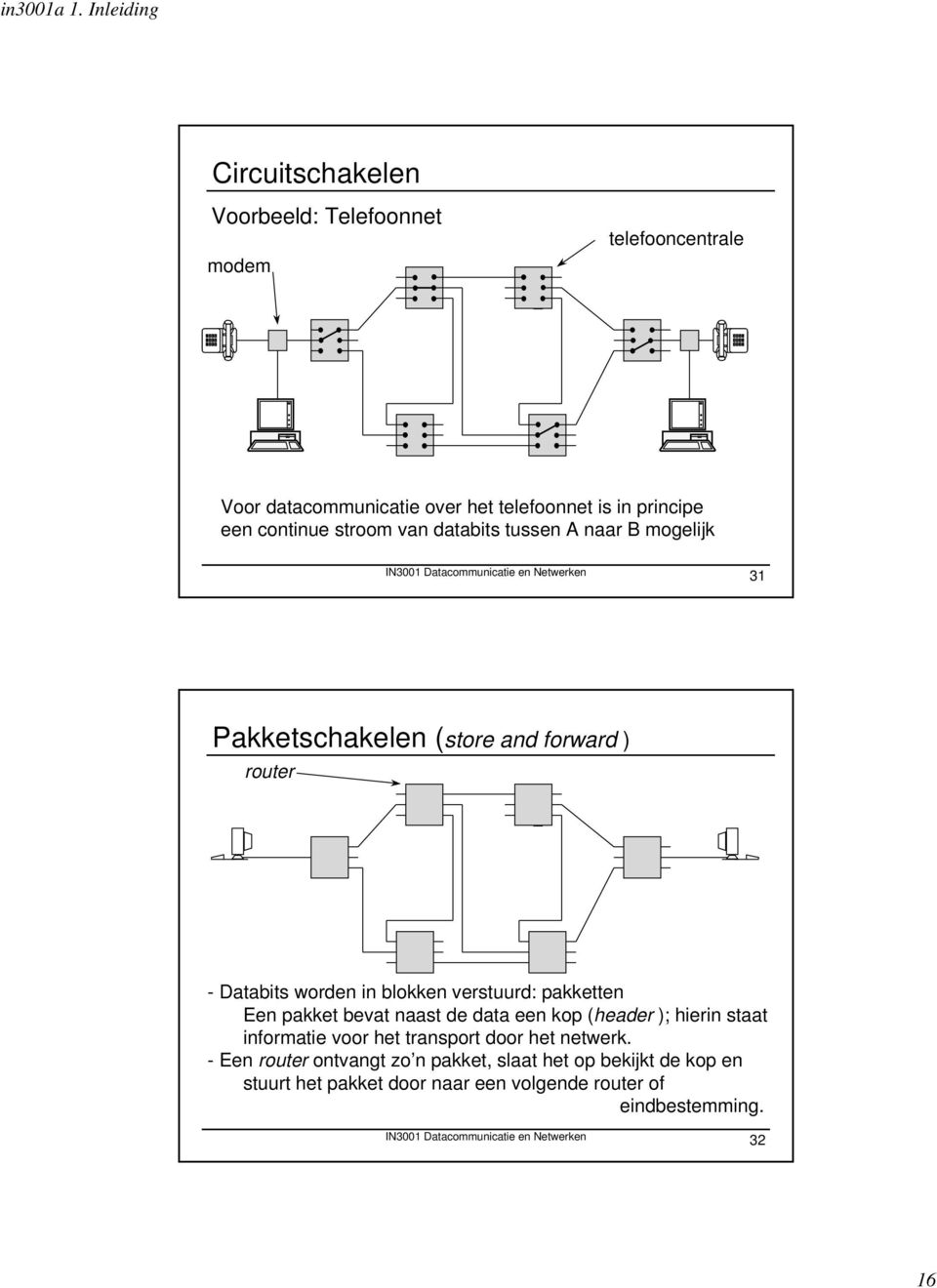 verstuurd: pakketten Een pakket bevat naast de data een kop (header ); hierin staat informatie voor het transport door het netwerk.