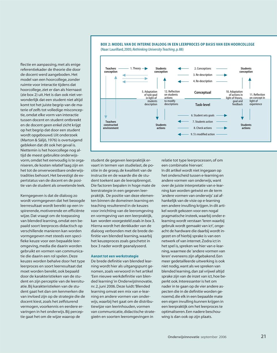 Het model van een hoorcollege, zonder ruimte voor interactie tijdens dat hoorcollege, ziet er dan als hiernaast (zie box 2) uit.