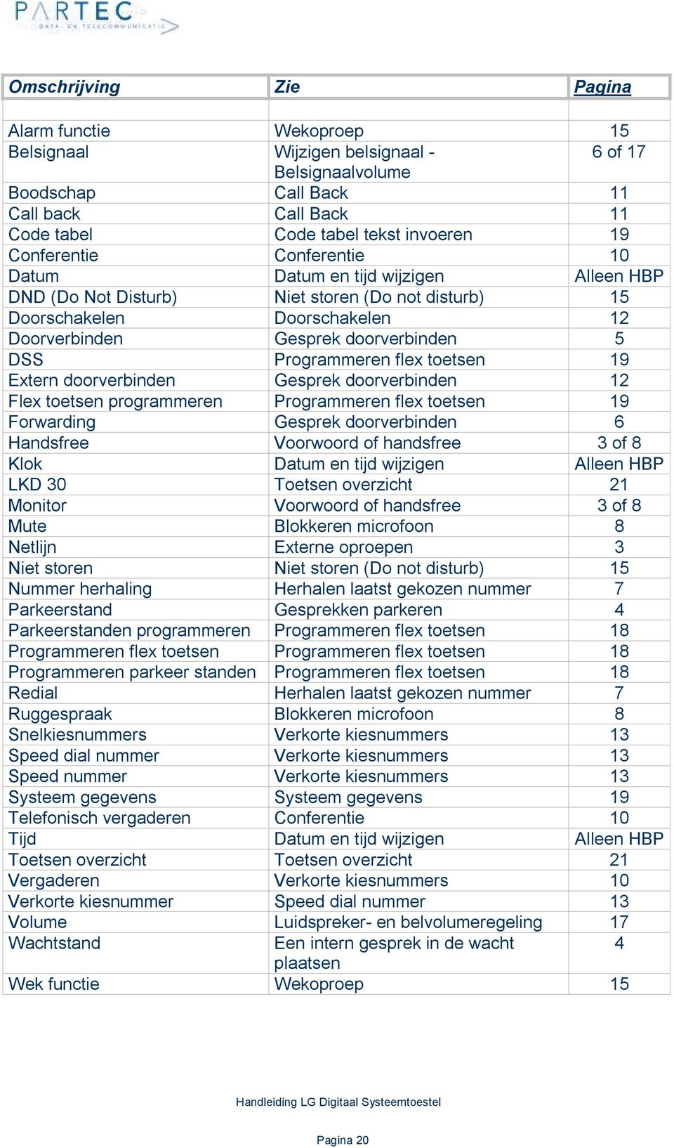 toetsen 19 Extern doorverbinden Gesprek doorverbinden 12 Flex toetsen programmeren Programmeren flex toetsen 19 Forwarding Gesprek doorverbinden 6 Handsfree Voorwoord of handsfree 3 of 8 Klok Datum