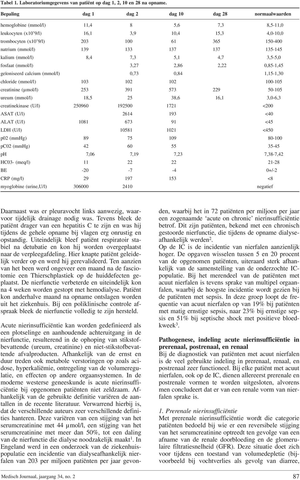 (mmol/l) 139 133 137 137 135-145 kalium (mmol/l) 8,4 7,3 5,1 4,7 3,5-5,0 fosfaat (mmol/l) 3,27 2,86 2,22 0,85-1,45 geïoniseerd calcium (mmol/l) 0,73 0,84 1,15-1,30 chloride (mmol/l) 103 102 102