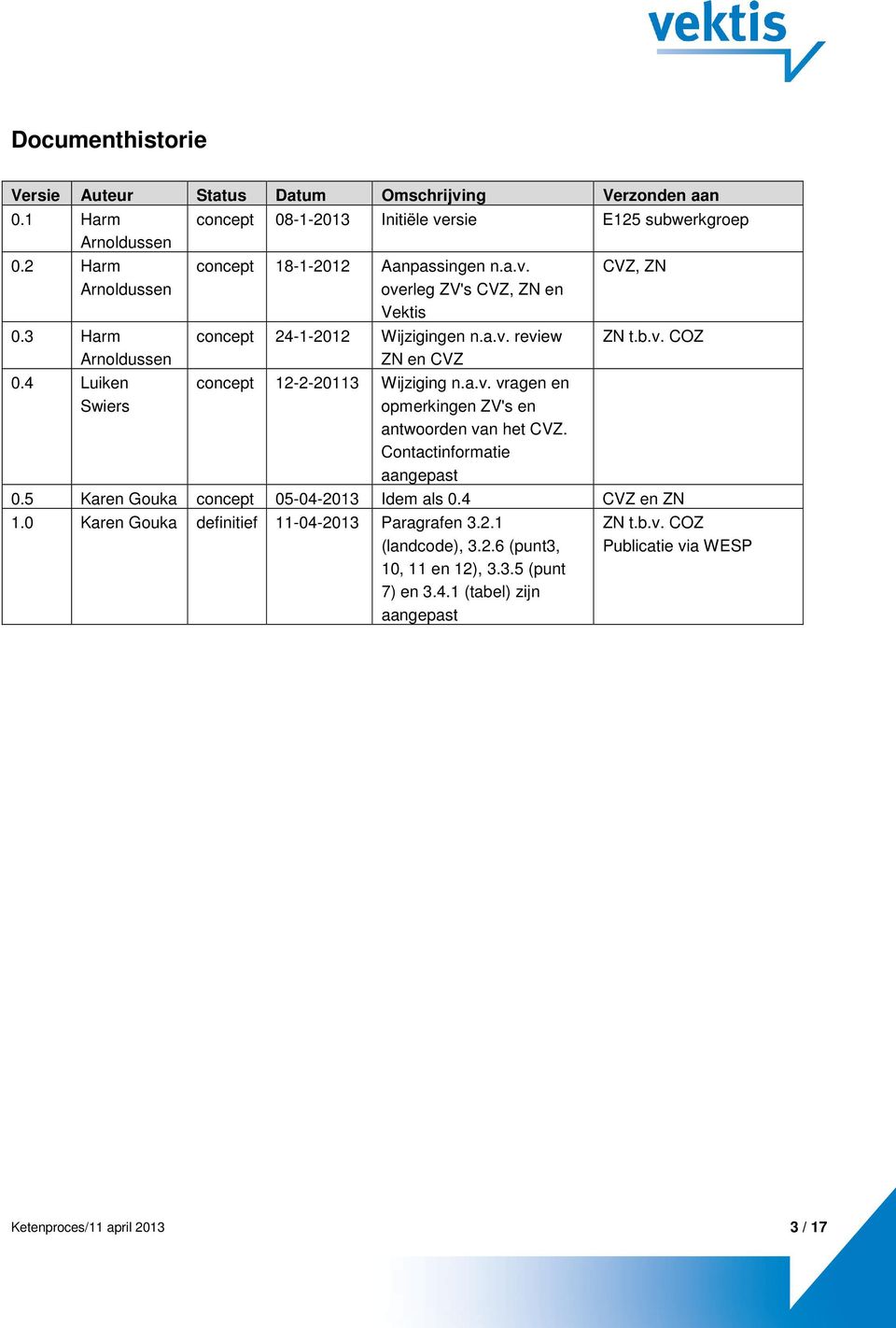 a.v. vragen en opmerkingen ZV's en antwoorden van het CVZ. Contactinformatie aangepast CVZ, ZN ZN t.b.v. COZ 0.5 Karen Gouka concept 05-04-2013 Idem als 0.4 CVZ en ZN 1.