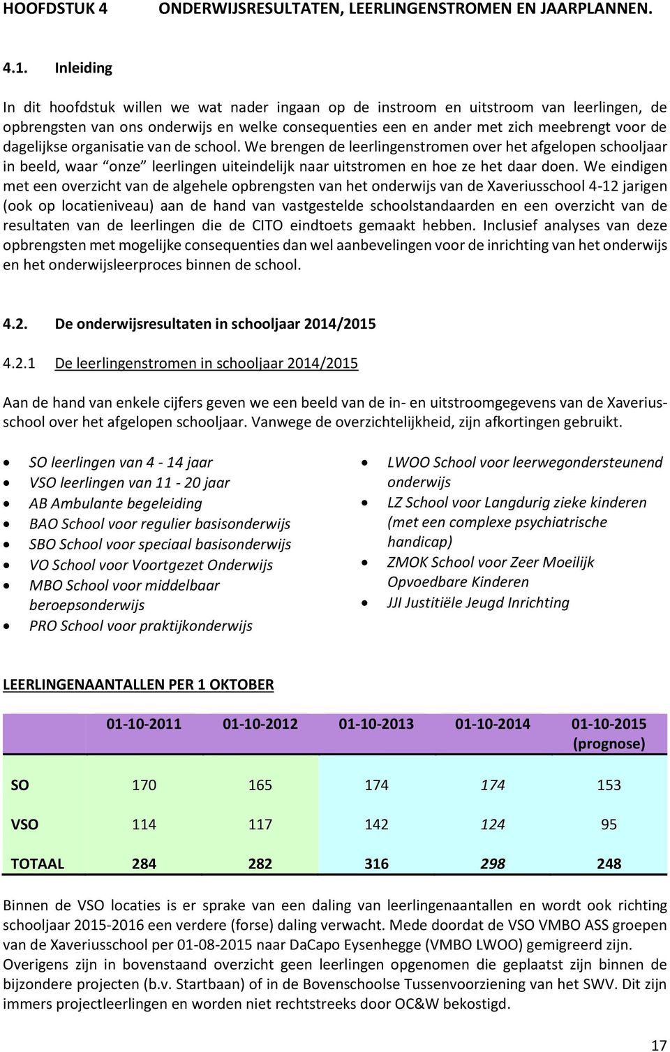 dagelijkse organisatie van de school. We brengen de leerlingenstromen over het afgelopen schooljaar in beeld, waar onze leerlingen uiteindelijk naar uitstromen en hoe ze het daar doen.