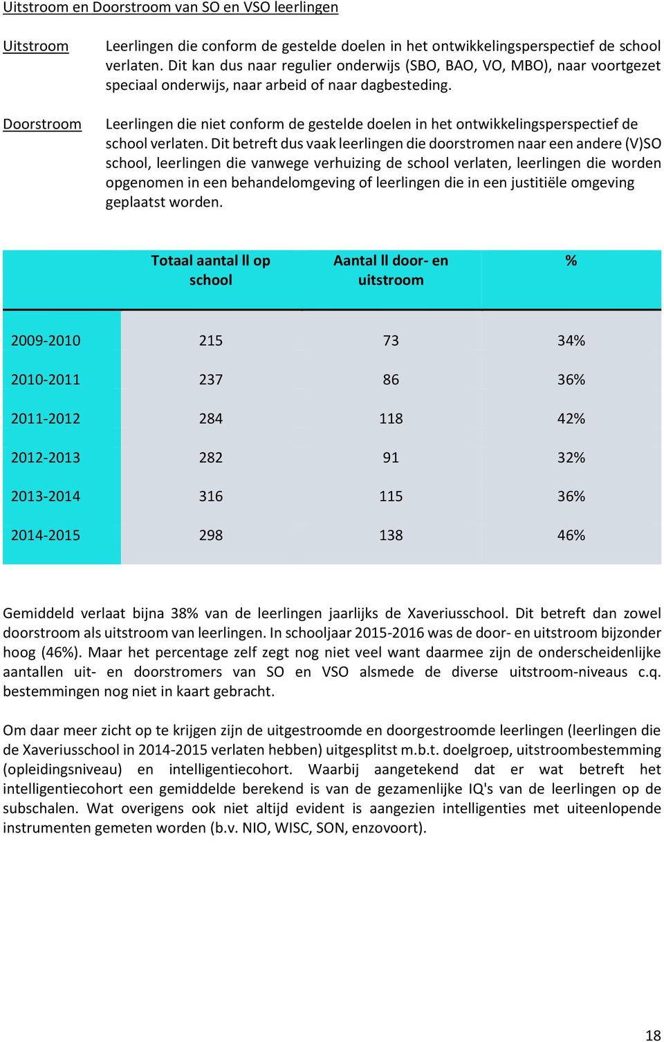 Leerlingen die niet conform de gestelde doelen in het ontwikkelingsperspectief de school verlaten.