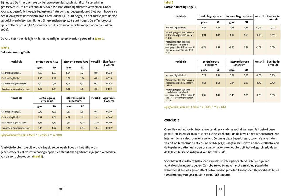 gemiddeld 1,10 punt hoger) en het totale gemiddelde op de kijk- en luistervaardigheid (interventiegroep 1,04 punt hoger).