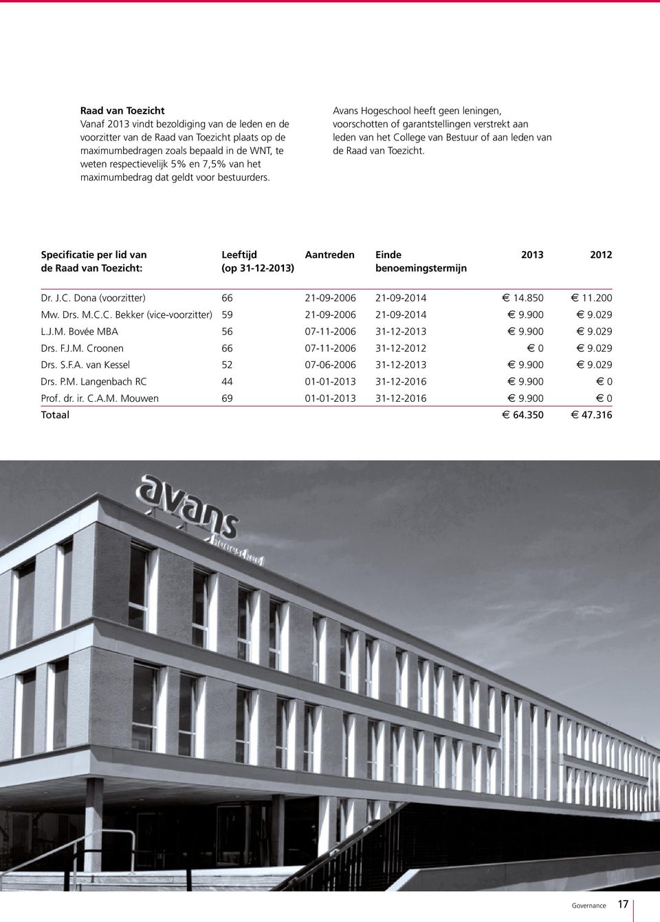 Specificatie per lid van de Raad van Toezicht: Leeftijd (op 31-12-2013) Aantreden Einde benoemingstermijn 2013 2012 Dr. J.C. Dona (voorzitter) 66 21-09-2006 21-09-2014 14.850 11.200 Mw. Drs. M.C.C. Bekker (vice-voorzitter) 59 21-09-2006 21-09-2014 9.