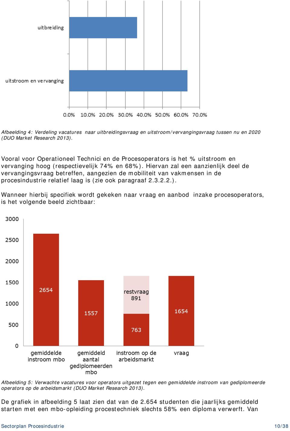 Hiervan zal een aanzienlijk deel de vervangingsvraag betreffen, aangezien de mobiliteit van vakmensen in de procesindustrie relatief laag is (zie ook paragraaf 2.3.2.2.).