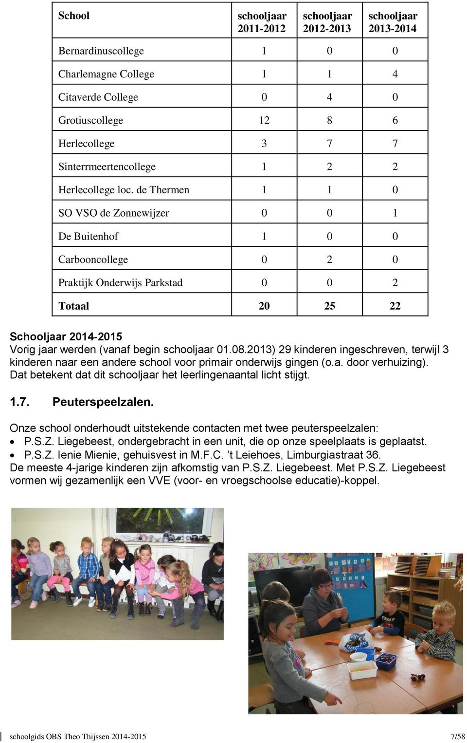 de Thermen 1 1 0 SO VSO de Zonnewijzer 0 0 1 De Buitenhof 1 0 0 Carbooncollege 0 2 0 Praktijk Onderwijs Parkstad 0 0 2 Totaal 20 25 22 Schooljaar 2014-2015 Vorig jaar werden (vanaf begin schooljaar