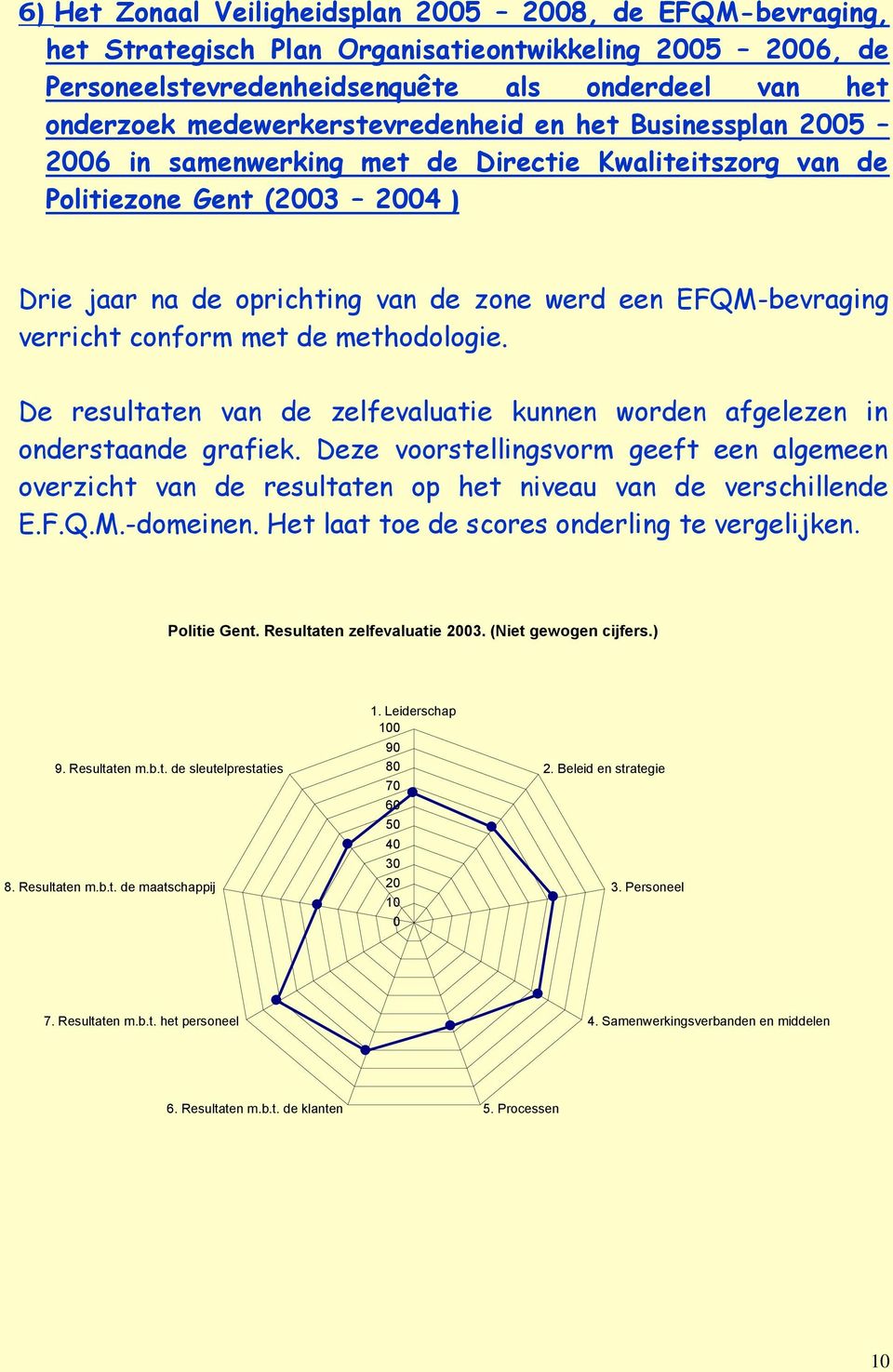 EFQM-bevraging verricht conform met de methodologie. De resultaten van de zelfevaluatie kunnen worden afgelezen in onderstaande grafiek.