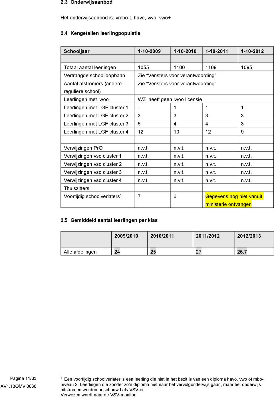 afstromers (andere Zie Vensters voor verantwoording reguliere school) Leerlingen met lwoo WZ heeft geen lwoo licensie Leerlingen met LGF cluster 1-1 1 1 Leerlingen met LGF cluster 2 3 3 3 3