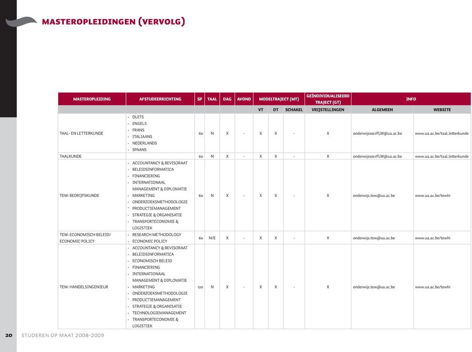 ac.be www.ua.ac.be/taal_letterkunde ACCOUNTANCY & REVISORAAT BELEIDSINFORMATICA FINANCIERING INTERNATIONAAL MANAGEMENT & DIPLOMATIE TEW: BEDRIJFSKUNDE MARKETING 60 N X - X X - X onderwijs.tew@ua.ac.be www.ua.ac.be/tewhi ONDERZOEKSMETHODOLOGIE PRODUCTIEMANAGEMENT STRATEGIE & ORGANISATIE TRANSPORTECONOMIE & LOGISTIEK 60 N/E X - X X - X onderwijs.