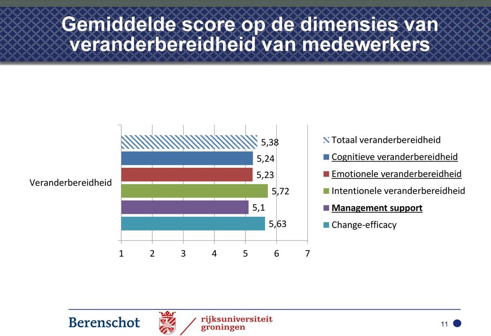 veranderbereidheid Cognitieve veranderbereidheid Emotionele