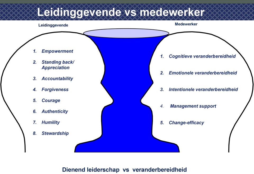 Humility 1. Cognitieve veranderbereidheid 2. Emotionele veranderbereidheid 3.